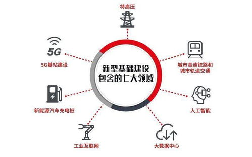 數字技術服務年度盤點 賦能百業，智啟未來