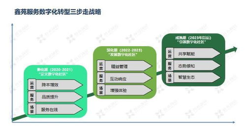 科技賦能 鑫苑服務數字化MSP模型應用深度解析