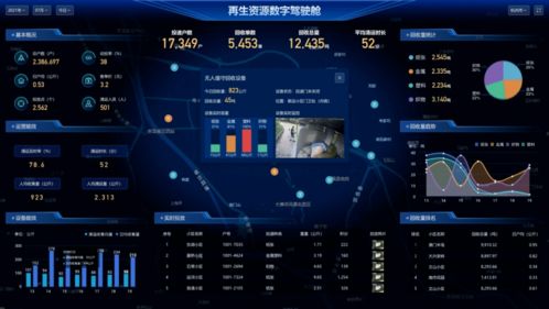 碳達峰加速需求，數字技術成為再生資源行業制勝關鍵——以網絡技術賦能綠色低碳轉型