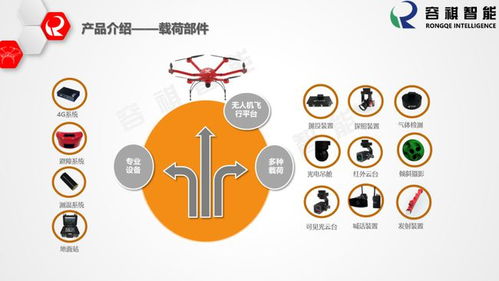 容祺智能 用數字技術驅動無限可能